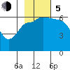Seal Cape tide chart for Sunday, November 5, 2023