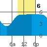 Seal Cape tide chart for Monday, November 6, 2023