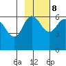 Seal Cape tide chart for Wednesday, November 8, 2023