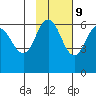 Seal Cape tide chart for Thursday, November 9, 2023