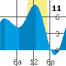 Seal Cape tide chart for Monday, December 11, 2023