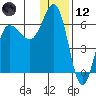 Seal Cape tide chart for Tuesday, December 12, 2023