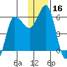 Seal Cape tide chart for Saturday, December 16, 2023