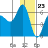 Seal Cape tide chart for Saturday, December 23, 2023