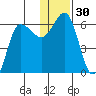 Seal Cape tide chart for Saturday, December 30, 2023