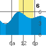 Seal Cape tide chart for Wednesday, December 6, 2023