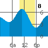 Seal Cape tide chart for Friday, December 8, 2023
