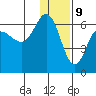 Seal Cape tide chart for Saturday, December 9, 2023