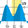 Seal Cape tide chart for Monday, January 15, 2024