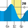 Seal Cape tide chart for Saturday, January 20, 2024