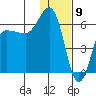 Seal Cape tide chart for Tuesday, January 9, 2024