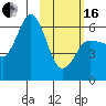 Seal Cape tide chart for Friday, February 16, 2024