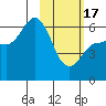 Seal Cape tide chart for Saturday, February 17, 2024