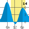 Seal Cape tide chart for Thursday, March 14, 2024