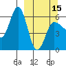 Seal Cape tide chart for Friday, March 15, 2024