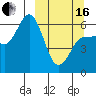 Seal Cape tide chart for Saturday, March 16, 2024