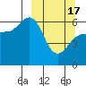 Seal Cape tide chart for Sunday, March 17, 2024