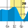 Seal Cape tide chart for Wednesday, March 20, 2024