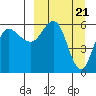 Seal Cape tide chart for Thursday, March 21, 2024