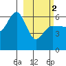 Seal Cape tide chart for Saturday, March 2, 2024