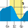 Seal Cape tide chart for Tuesday, March 5, 2024