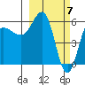 Seal Cape tide chart for Thursday, March 7, 2024