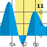 Seal Cape tide chart for Thursday, April 11, 2024