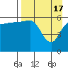 Seal Cape tide chart for Wednesday, April 17, 2024