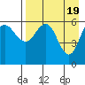 Seal Cape tide chart for Friday, April 19, 2024