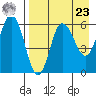 Seal Cape tide chart for Tuesday, April 23, 2024