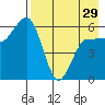 Seal Cape tide chart for Monday, April 29, 2024
