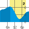 Seal Cape tide chart for Tuesday, April 2, 2024
