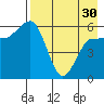 Seal Cape tide chart for Tuesday, April 30, 2024