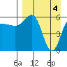 Seal Cape tide chart for Thursday, April 4, 2024