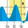 Seal Cape tide chart for Saturday, April 6, 2024