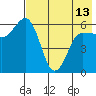 Seal Cape tide chart for Monday, May 13, 2024