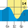 Seal Cape tide chart for Tuesday, May 14, 2024