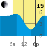 Seal Cape tide chart for Wednesday, May 15, 2024