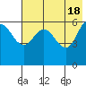Seal Cape tide chart for Saturday, May 18, 2024