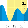 Seal Cape tide chart for Tuesday, May 21, 2024