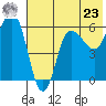 Seal Cape tide chart for Thursday, May 23, 2024
