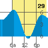 Seal Cape tide chart for Wednesday, May 29, 2024