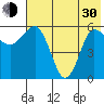 Seal Cape tide chart for Thursday, May 30, 2024