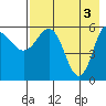 Seal Cape tide chart for Friday, May 3, 2024