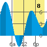 Seal Cape tide chart for Wednesday, May 8, 2024