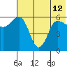 Seal Cape tide chart for Wednesday, June 12, 2024