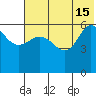 Seal Cape tide chart for Saturday, June 15, 2024
