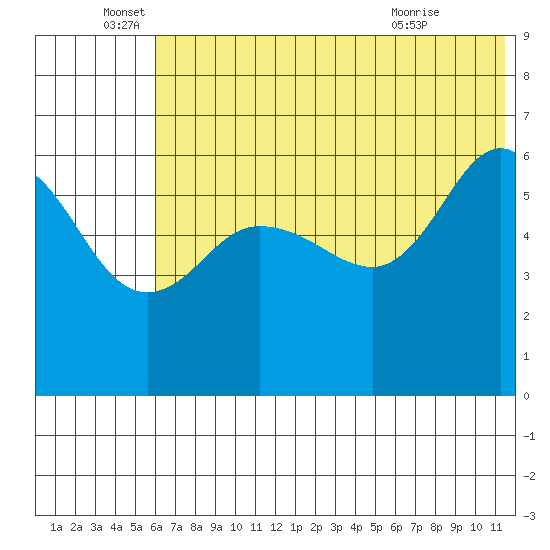 Seal Cape tide chart for Sunday, June 16, 2024