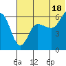 Seal Cape tide chart for Tuesday, June 18, 2024
