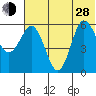 Seal Cape tide chart for Friday, June 28, 2024